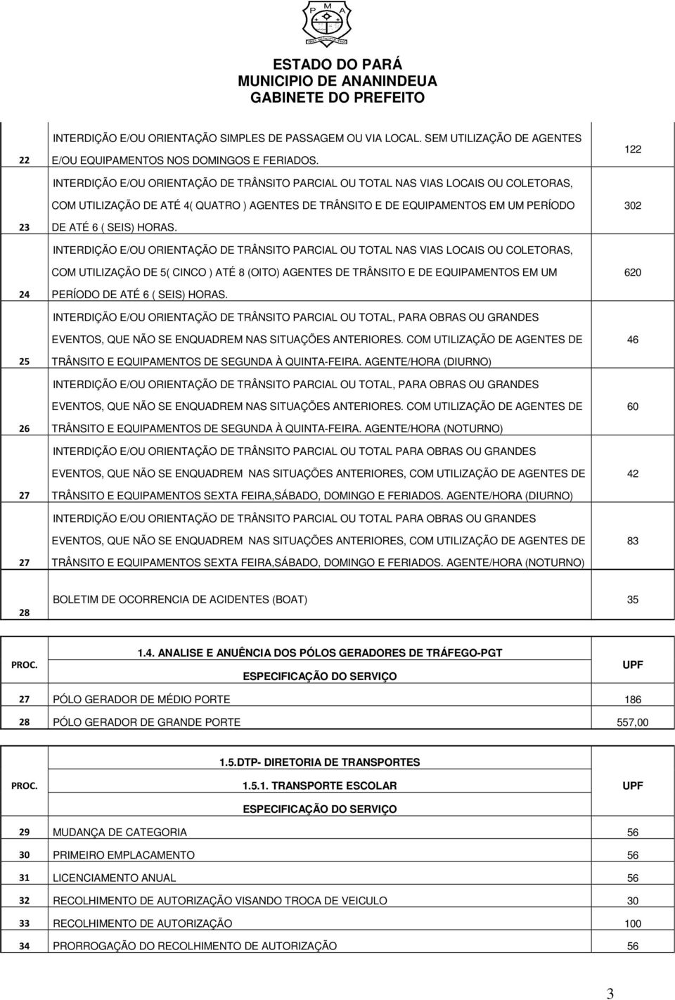 INTERDIÇÃO E/OU ORIENTAÇÃO DE TRÂNSITO PARCIAL OU TOTAL NAS VIAS LOCAIS OU COLETORAS, COM UTILIZAÇÃO DE 5( CINCO ) ATÉ 8 (OITO) AGENTES DE TRÂNSITO E DE EQUIPAMENTOS EM UM PERÍODO DE ATÉ 6 ( SEIS)