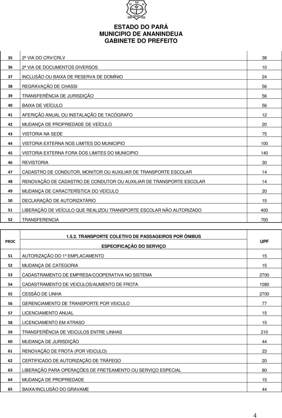 MUNICIPIO 140 46 REVISTORIA 30 47 CADASTRO DE CONDUTOR, MONITOR OU AUXILIAR DE TRANSPORTE ESCOLAR 14 48 RENOVAÇÃO DE CADASTRO DE CONDUTOR OU AUXILIAR DE TRANSPORTE ESCOLAR 14 49 MUDANÇA DE