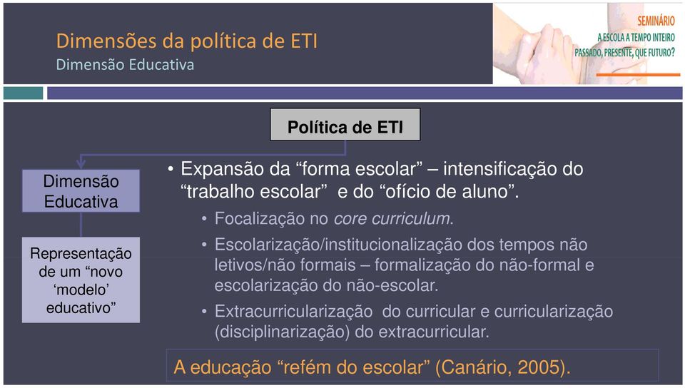 Escolarização/institucionalização dos tempos não letivos/não formais formalização do não-formal e escolarização do