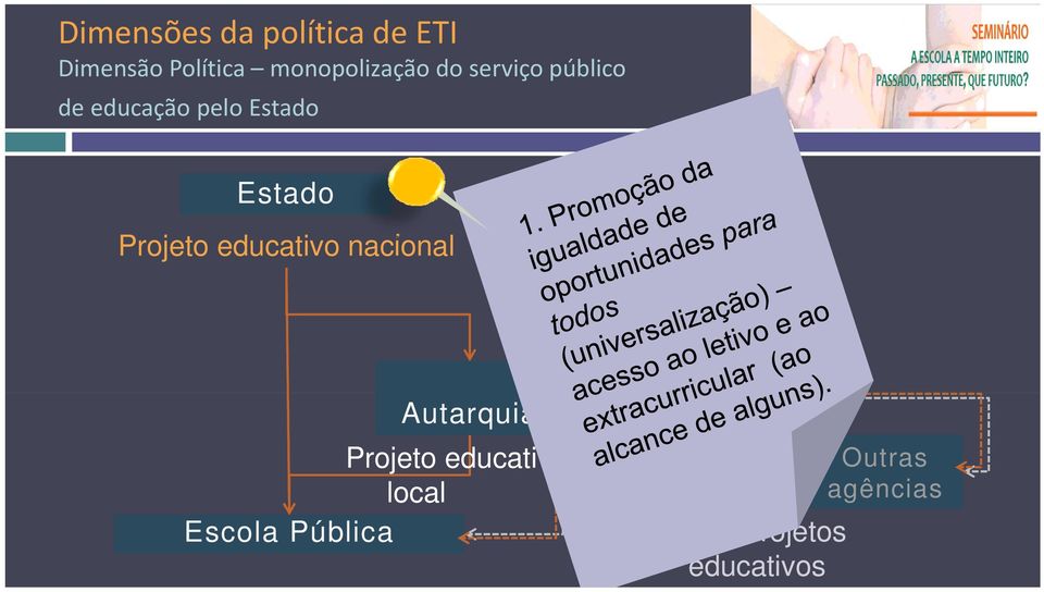 Mediação autárquica Autarquia Projeto educativo local Escola