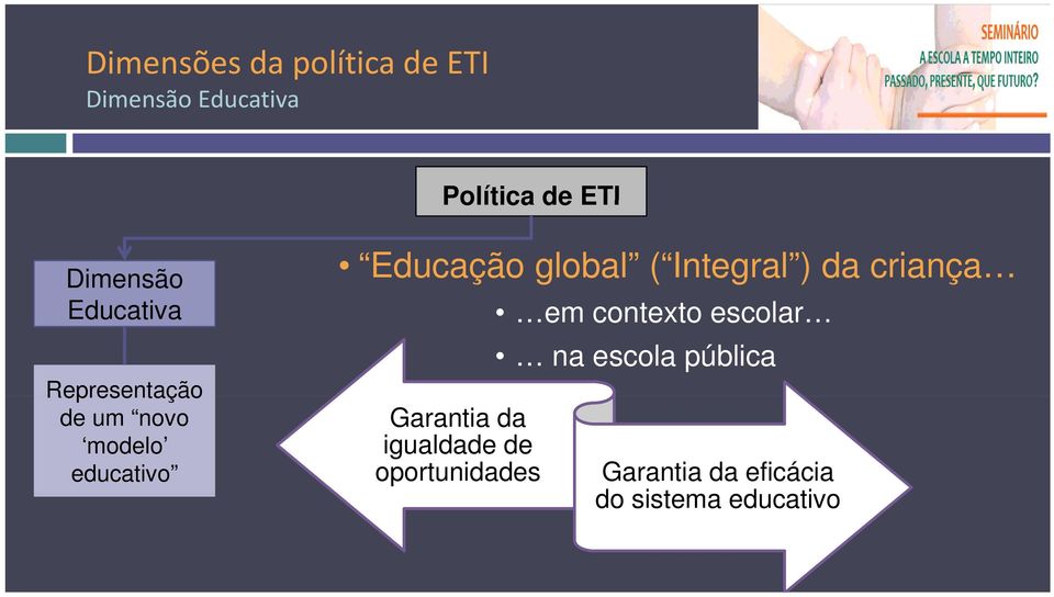 Integral ) da criança Garantia da igualdade de oportunidades em