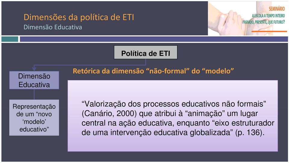 Valorização dos processos educativos não formais Presença (Canário, de outros 2000) profissionais que atribui que à animação não os professores um lugar das escolas.