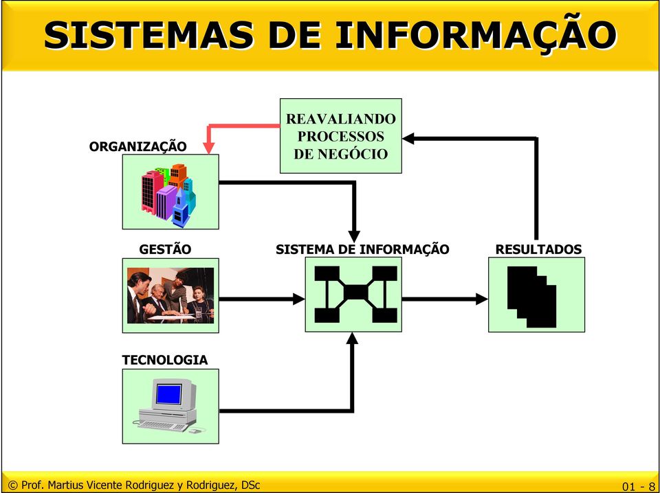 SISTEMA DE INFORMAÇÃO RESULTADOS