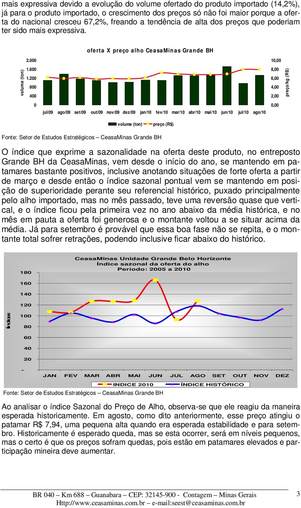 0 1.0 0 0 0 jul/09 ago/09 set/09 out/09 nov/09 dez/09 jan/10 fev/10 mar/10 abr/10 mai/10 jun/10 jul/10 ago/10 10,00 8,00 6,00 4,00 2,00 0,00 preço/kg (R$) volume (ton) preço (R$) O índice que exprime