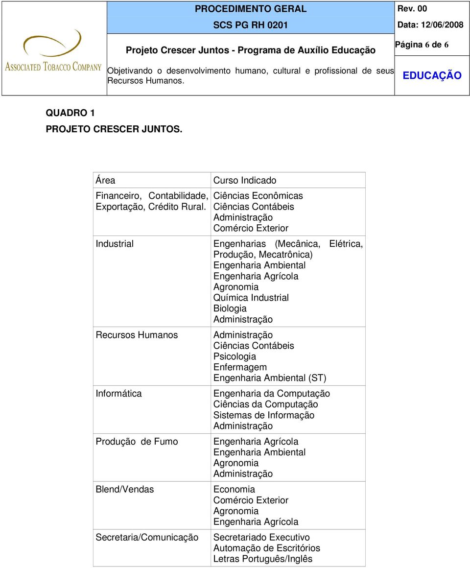 (Mecânica, Elétrica, Produção, Mecatrônica) Engenharia Ambiental Engenharia Agrícola Agronomia Química Industrial Biologia Ciências Contábeis Psicologia Enfermagem Engenharia