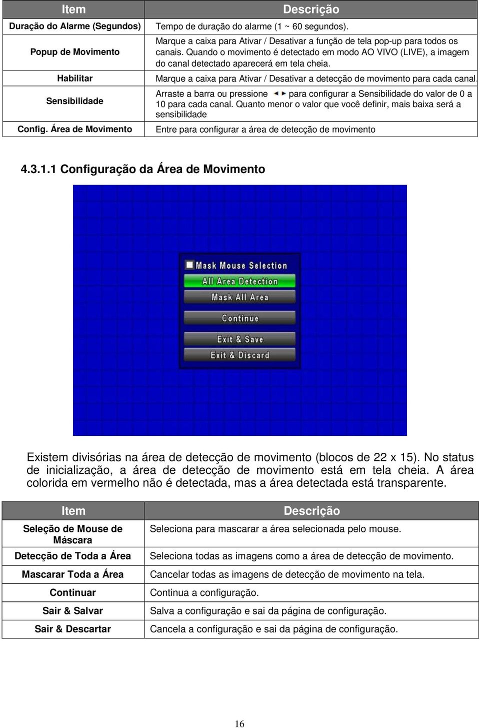 Marque a caixa para Ativar / Desativar a detecção de movimento para cada canal. Arraste a barra ou pressione para configurar a Sensibilidade do valor de 0 a 10 para cada canal.