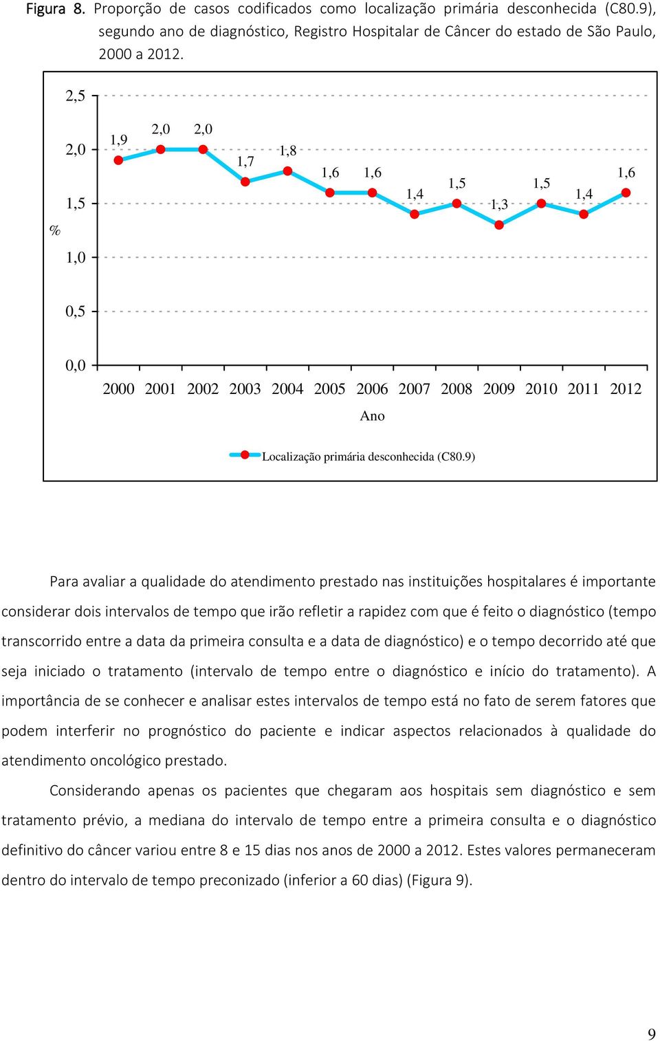 9) Para avaliar a qualidade do atendimento prestado nas instituições hospitalares é importante considerar dois intervalos de tempo que irão refletir a rapidez com que é feito o diagnóstico (tempo