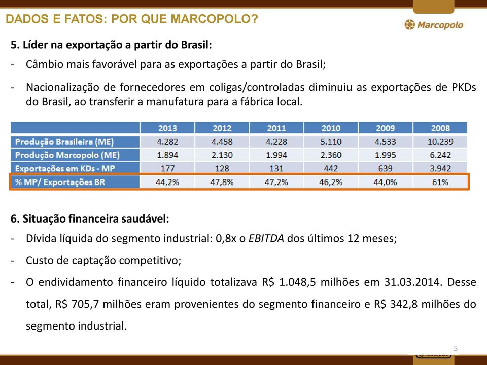 coligas/controladas diminuiu as exportações de PKDs do Brasil, ao transferir a manufatura para a fábrica local. 6.