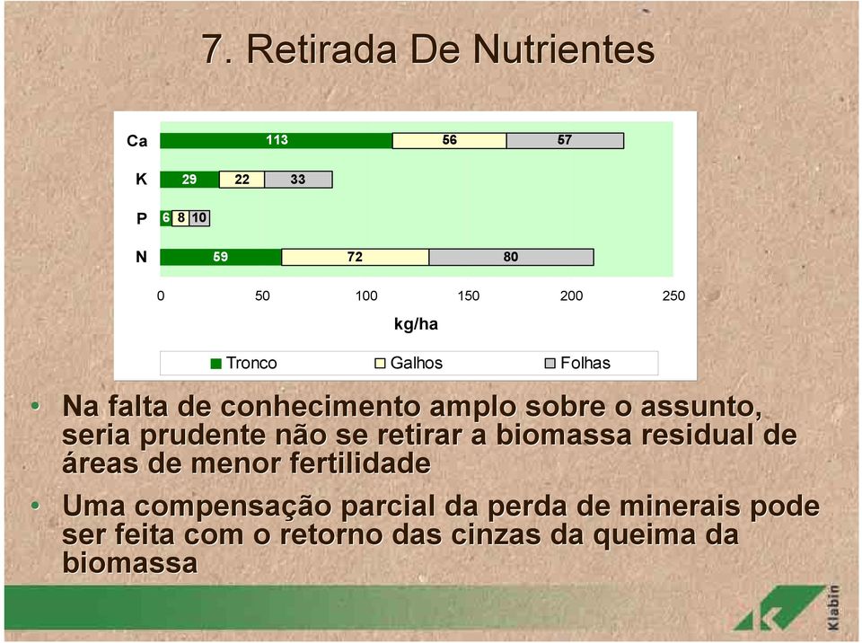 prudente não se retirar a biomassa residual de áreas de menor fertilidade Uma