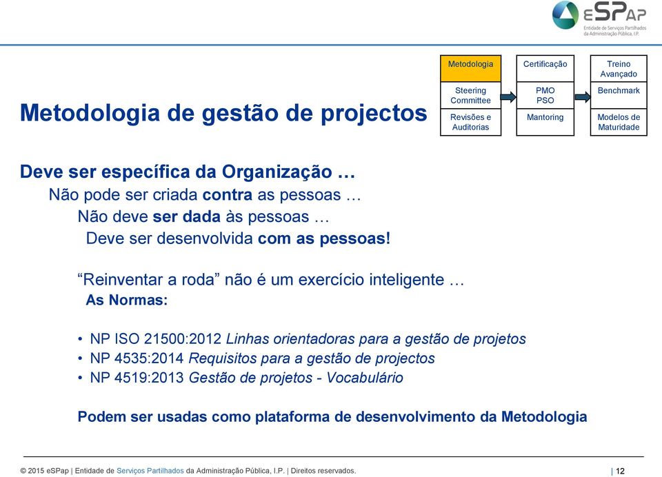 Reinventar a roda não é um exercício inteligente As Normas: NP ISO 21500:2012 Linhas orientadoras para a gestão de projetos NP 4535:2014 Requisitos para a gestão de