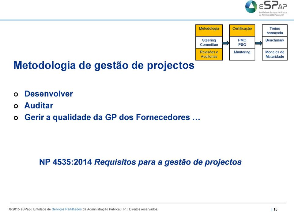 Gerir a qualidade da GP dos Fornecedores NP 4535:2014 Requisitos para a gestão de projectos