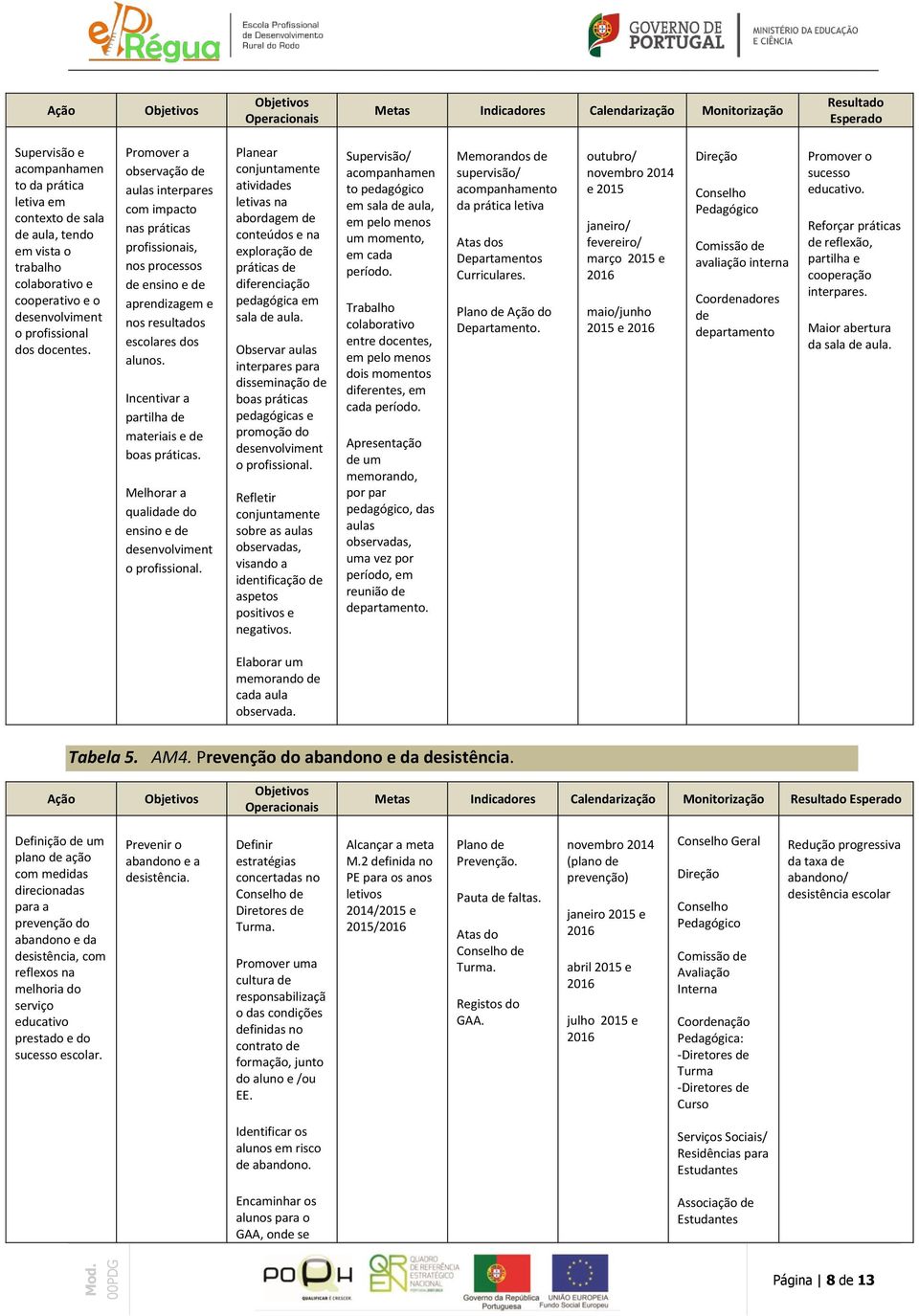 Promover a observação de aulas interpares com impacto nas práticas profissionais, nos processos de ensino e de aprendizagem e nos resultados escolares dos alunos.