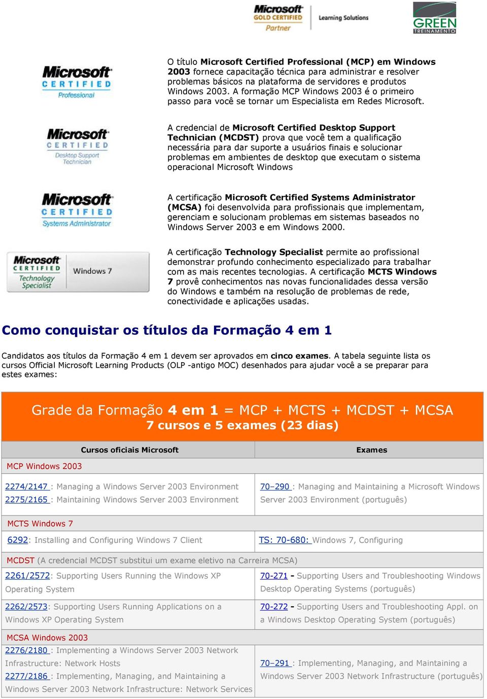 A credencial de Microsoft Certified Desktop Support Technician (MCDST) prova que você tem a qualificação necessária para dar suporte a usuários finais e solucionar problemas em ambientes de desktop