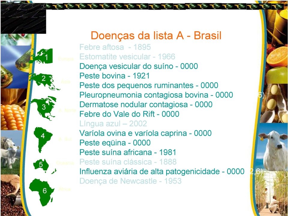 1921 (2,6) Peste dos pequenos ruminantes - 0000 (1,2,3,6) Pleuropneumonia contagiosa bovina - 0000 (1,2,3,6) Dermatose nodular contagiosa - 0000 (2,6) Febre do