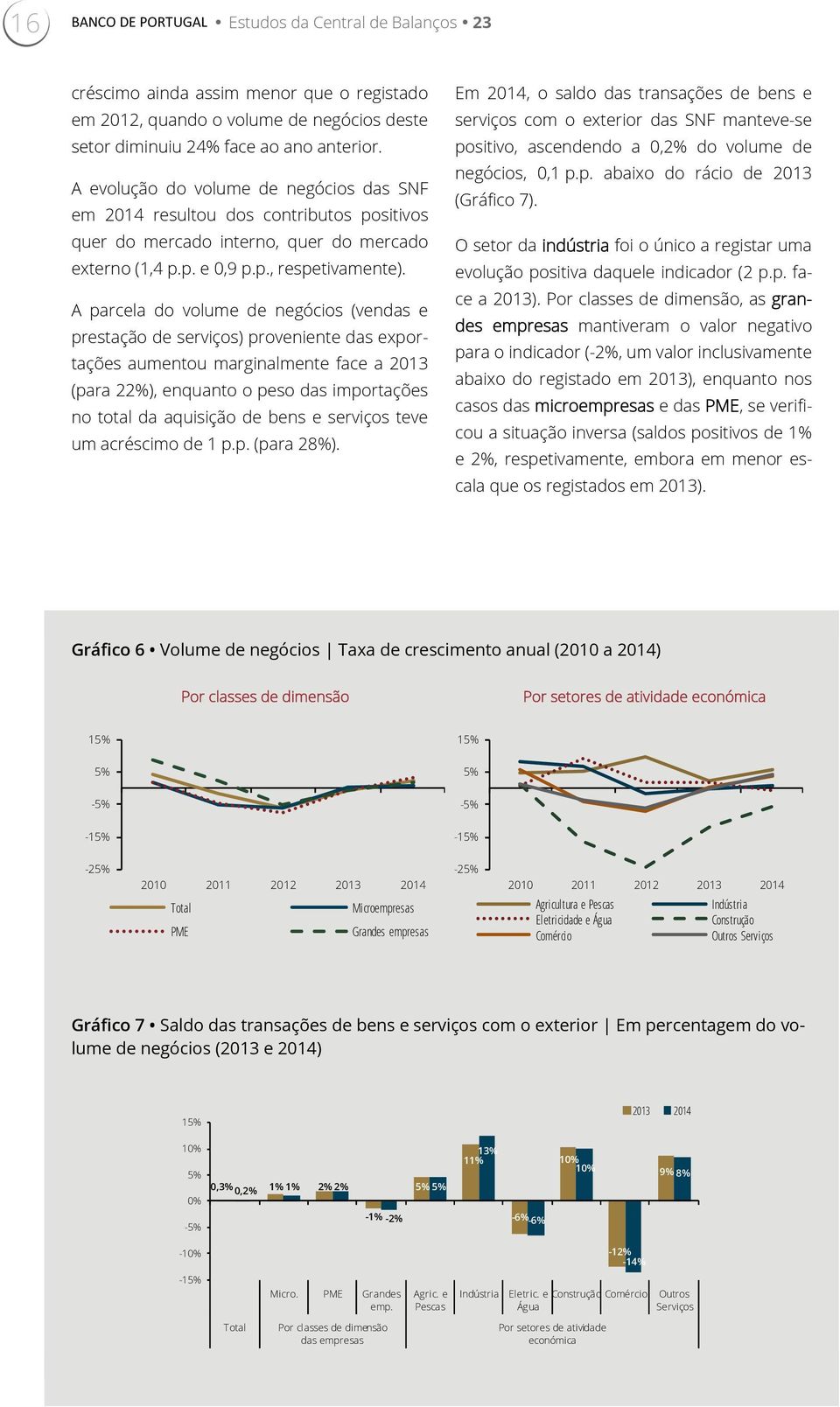 A parcela do volume de negócios (vendas e prestação de serviços) proveniente das exportações aumentou marginalmente face a 2013 (para 22%), enquanto o peso das importações no total da aquisição de