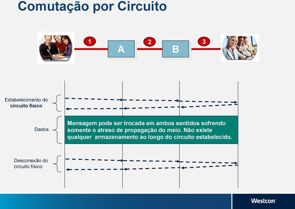 somente o atraso de propagação do meio.