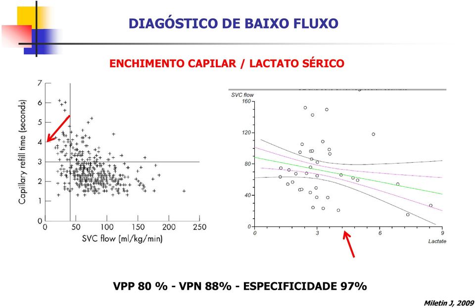 SÉRICO VPP 80 % - VPN 88% -