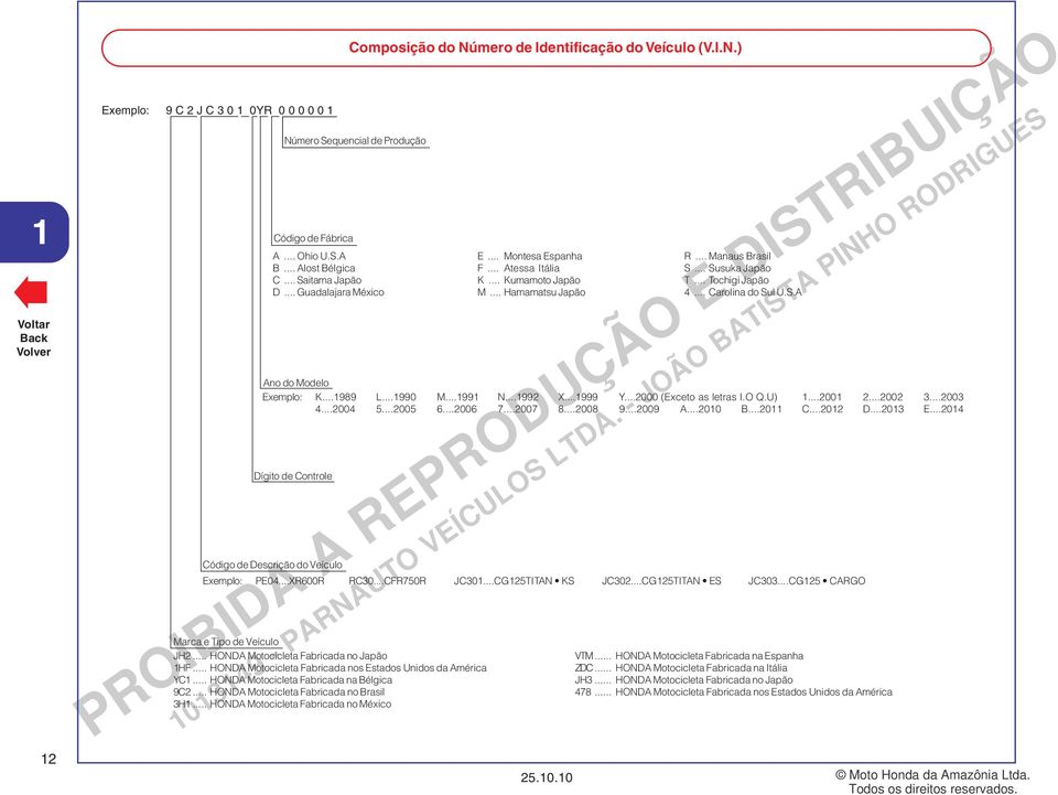 ..2000 (Exceto as letras I.O Q.U)...200 2...2002...200 4...2004 5...2005 6...2006 7...2007 8...2008 9...2009 A...200 B...20 C...202 D...20 E.