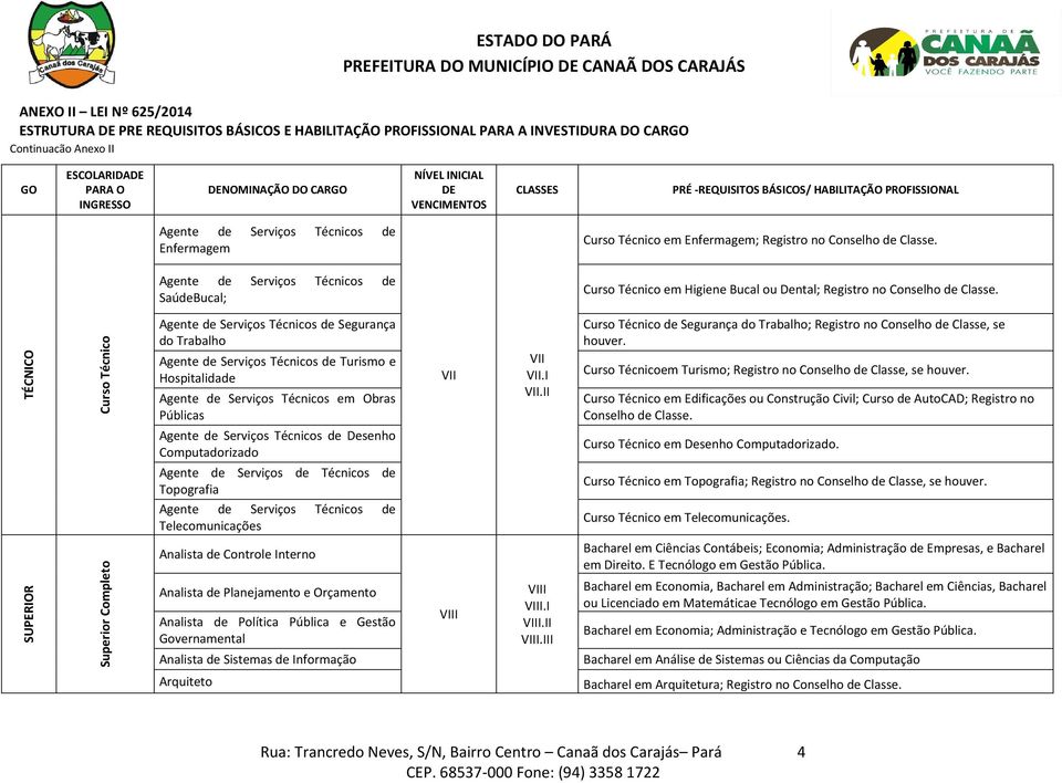 Serviços Técnicos de Segurança do Trabalho Agente de Serviços Técnicos de Turismo e Hospitalidade Agente de Serviços Técnicos em Obras Públicas Agente de Serviços Técnicos de Desenho Computadorizado