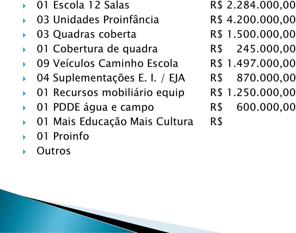000,00 09 Veículos Caminho Escola R$ 1.497.000,00 04 Suplementações E. I. / EJA R$ 870.