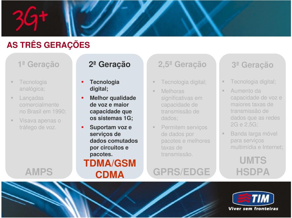 TDMA/GSM CDMA Tecnologia digital; Melhoras significativas em capacidade de transmissão de dados; Permitem serviços de dados por pacotes e melhores taxas de transmissão.