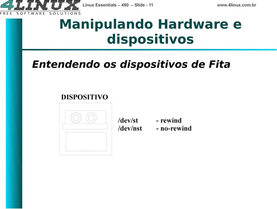 de Fita DISPOSITIVO