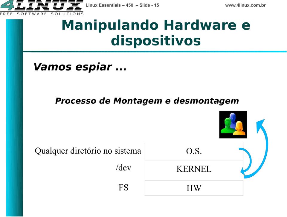 .. Processo de Montagem e