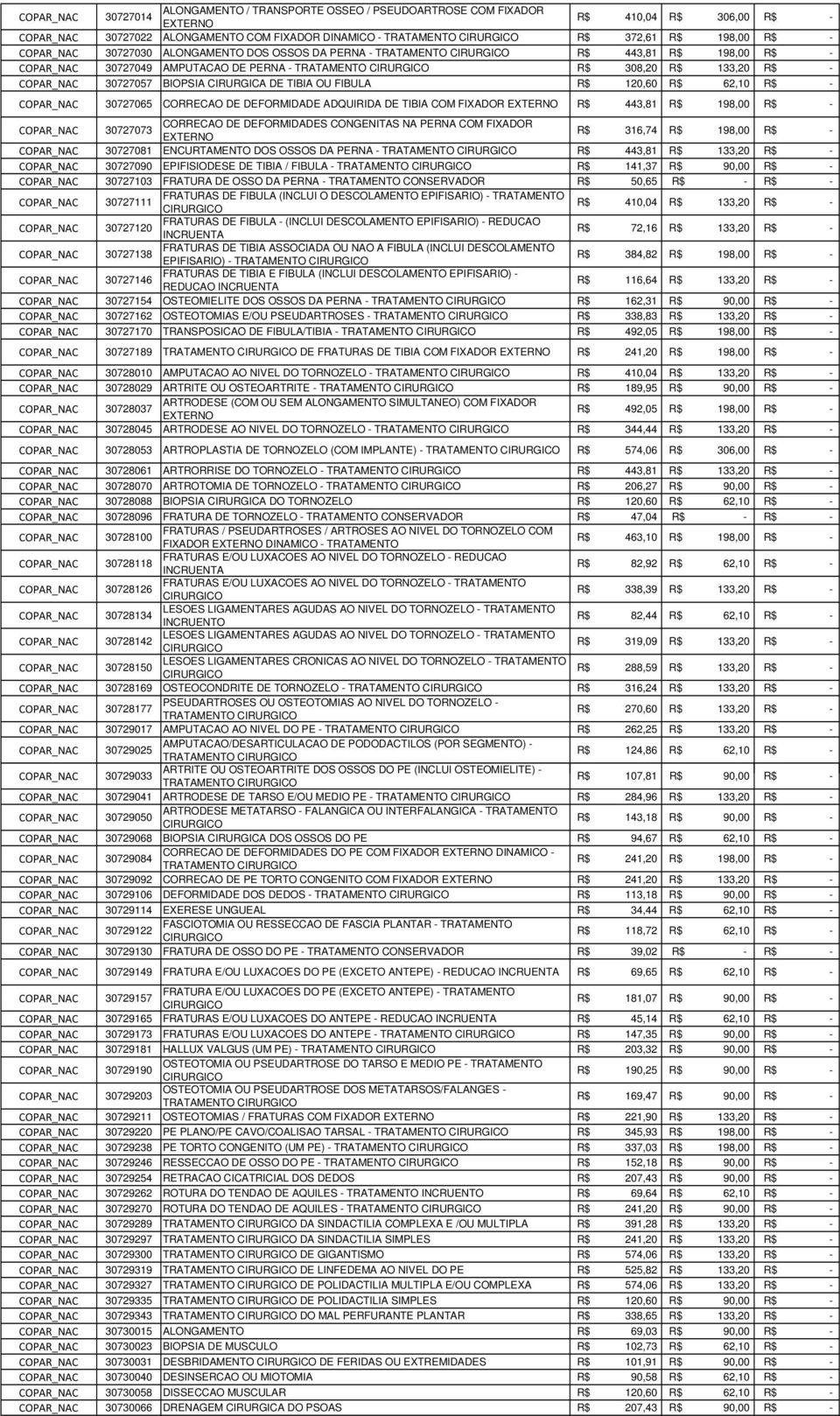 62,10 - COPAR_NAC 30727065 CORRECAO DE DEFORMIDADE ADQUIRIDA DE TIBIA COM FIXADOR EXTERNO 443,81 198,00 - COPAR_NAC 30727073 CORRECAO DE DEFORMIDADES CONGENITAS NA PERNA COM FIXADOR EXTERNO 316,74