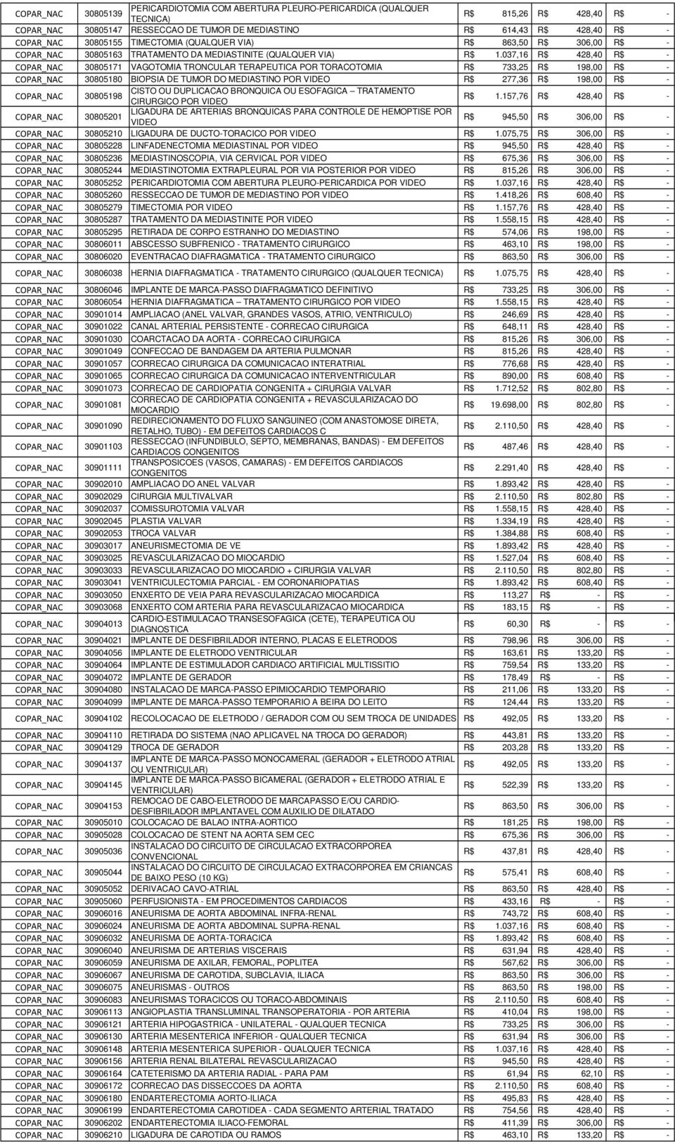 037,16 428,40 - COPAR_NAC 30805171 VAGOTOMIA TRONCULAR TERAPEUTICA POR TORACOTOMIA 733,25 198,00 - COPAR_NAC 30805180 BIOPSIA DE TUMOR DO MEDIASTINO POR VIDEO 277,36 198,00 - COPAR_NAC 30805198 CISTO