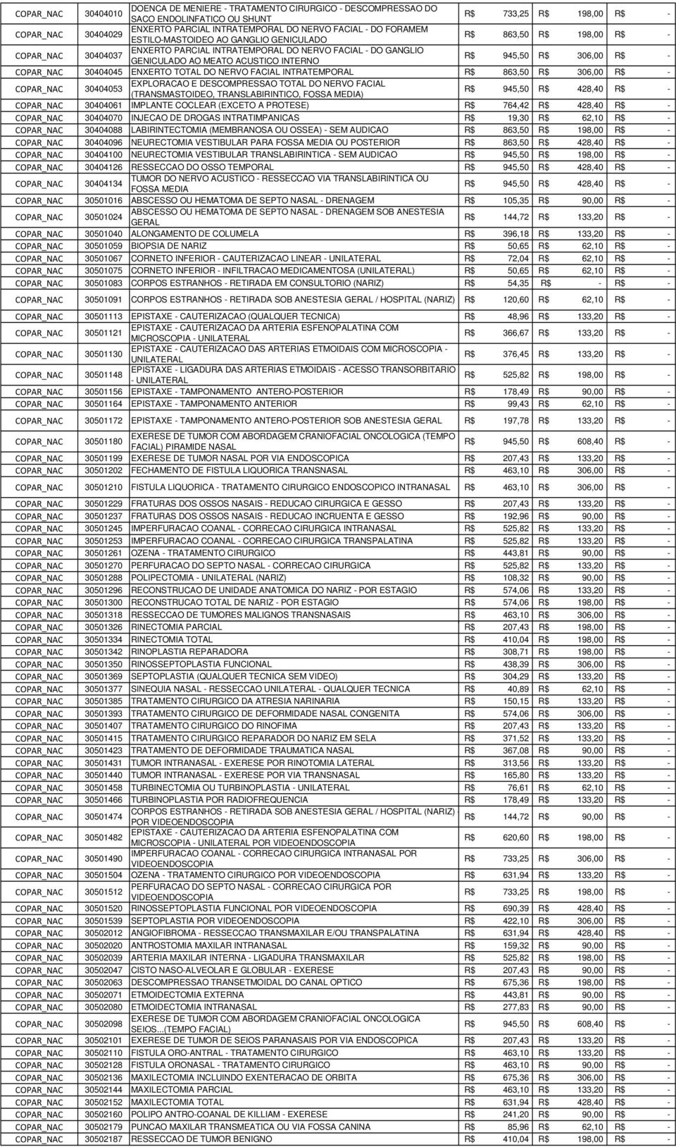 30404045 ENXERTO TOTAL DO NERVO FACIAL INTRATEMPORAL 863,50 306,00 - COPAR_NAC 30404053 EXPLORACAO E DESCOMPRESSAO TOTAL DO NERVO FACIAL (TRANSMASTOIDEO, TRANSLABIRINTICO, FOSSA MEDIA) 945,50 428,40