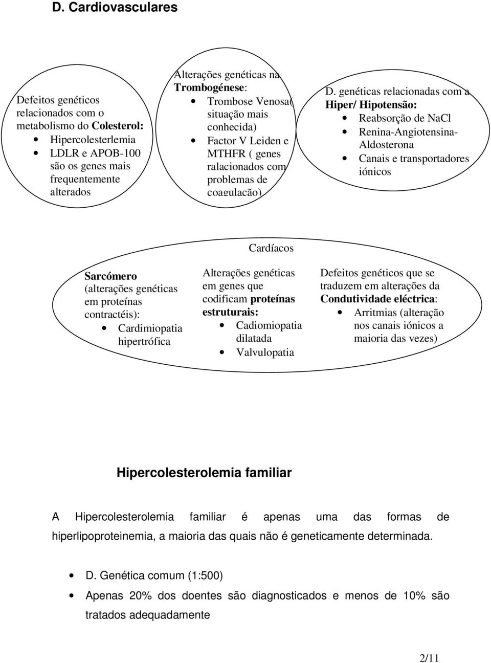 genéticas relacionadas com a Hiper/ Hipotensão: Reabsorção de NaCl Renina-Angiotensina- Aldosterona Canais e transportadores iónicos Cardíacos Sarcómero (alterações genéticas em proteínas