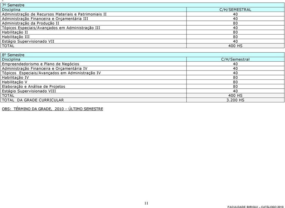 Empreendedorismo e Plano de Negócios 40 Administração Financeira e Orçamentária IV 40 Tópicos Especiais/Avançados em Administração IV 40 Habilitação IV 80