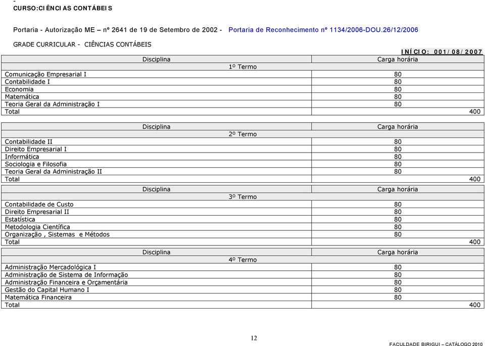 Termo Contabilidade II 80 Direito Empresarial I 80 Informática 80 Sociologia e Filosofia 80 Teoria Geral da Administração II 80 3º Termo Contabilidade de Custo 80 Direito Empresarial II 80