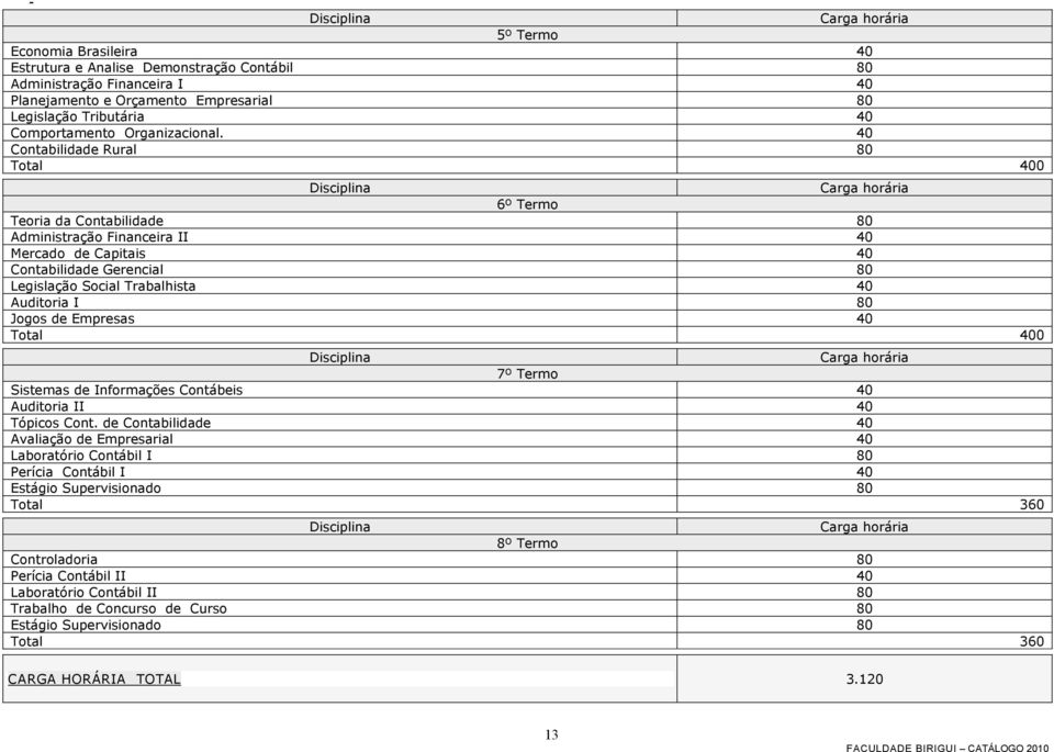 40 Contabilidade Rural 80 6º Termo Teoria da Contabilidade 80 Administração Financeira II 40 Mercado de Capitais 40 Contabilidade Gerencial 80 Legislação Social Trabalhista 40 Auditoria I 80 Jogos