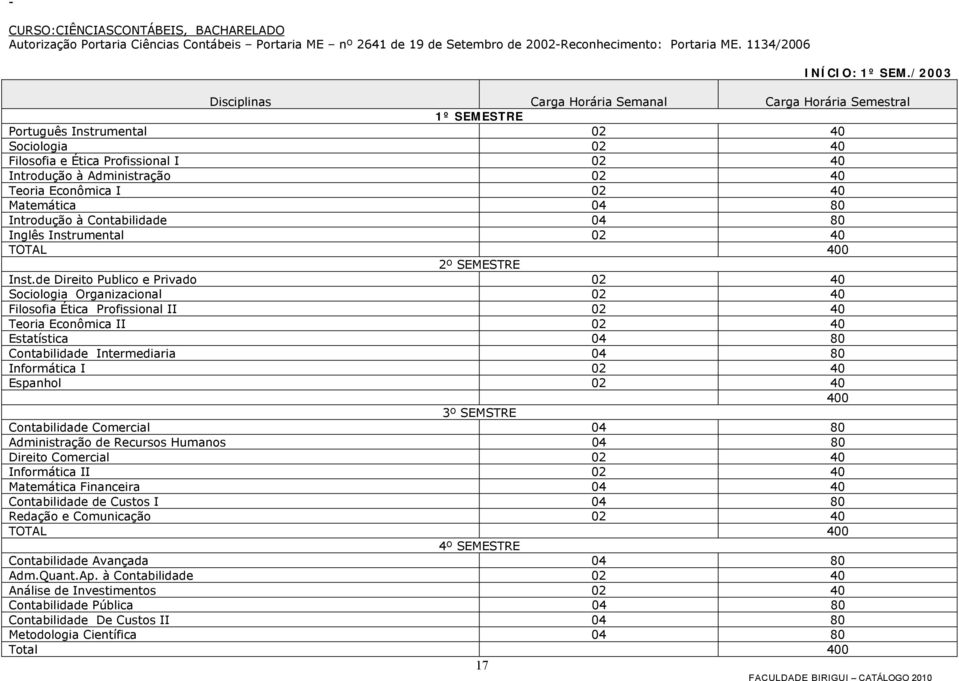 Econômica I 02 40 Matemática 04 80 Introdução à Contabilidade 04 80 Inglês Instrumental 02 40 TOTAL 400 2º SEMESTRE Inst.