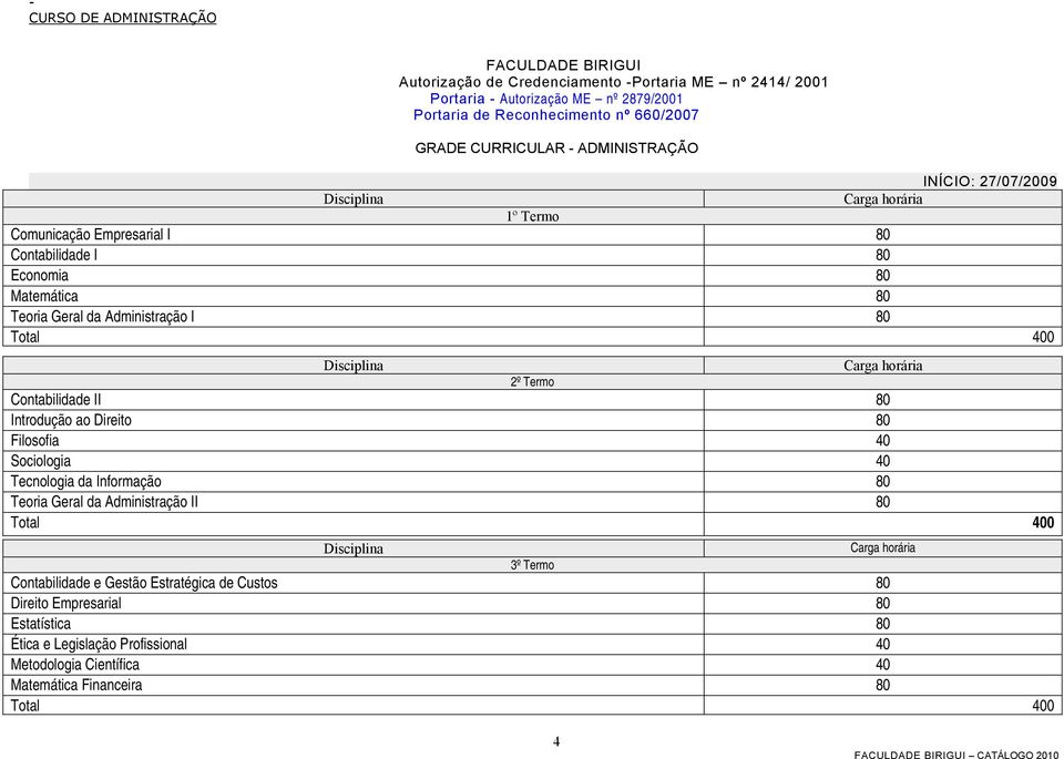 Administração I 80 2º Termo Contabilidade II 80 Introdução ao Direito 80 Filosofia 40 Sociologia 40 Tecnologia da Informação 80 Teoria Geral da Administração II 80 3º