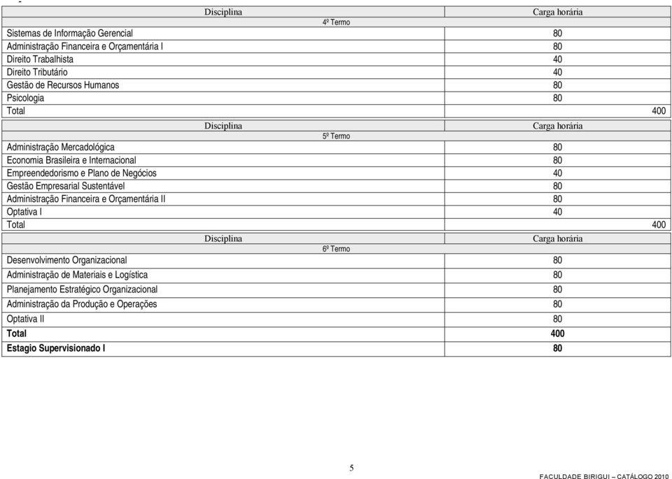 40 Gestão Empresarial Sustentável 80 Administração Financeira e Orçamentária II 80 Optativa I 40 6º Termo Desenvolvimento Organizacional 80