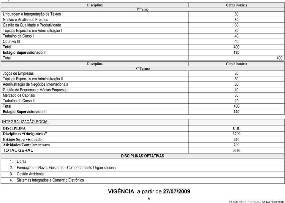 de Capitais 80 Trabalho de Curso II 40 Estagio Supervisionado III 120 INTEGRALIZAÇÃO SOCIAL DISCIPLINA C.H.