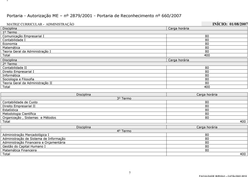 Teoria Geral da Administração II 80 3º Termo Contabilidade de Custo 80 Direito Empresarial II 80 Estatística 80 Metodologia Científica 80 Organização, Sistemas e Métodos 80 4º