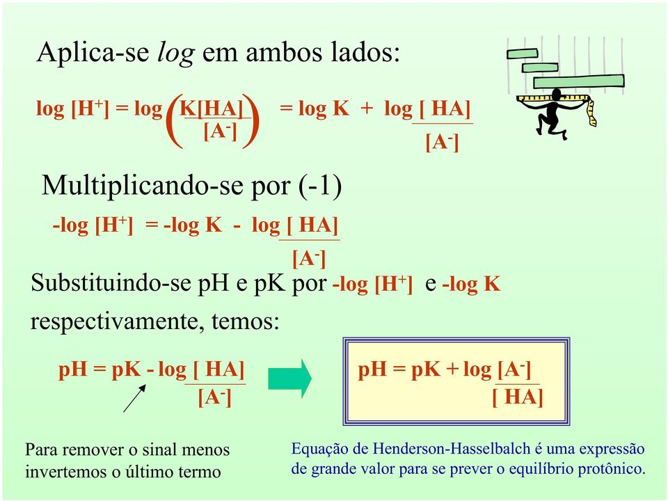 respectivamente, temos: ph = pk - log [ HA] [A - ] ph = pk + log [A - ] [ HA] Para remover o sinal menos