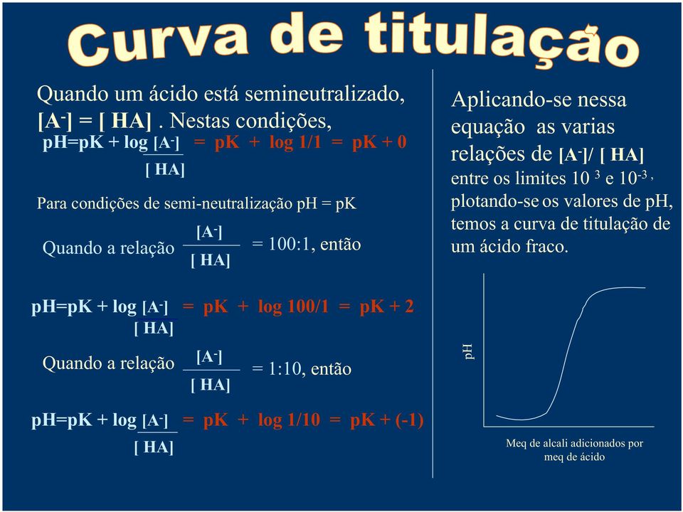 100:1, então ph=pk + log [A - ] = pk + log 100/1 = pk + 2 [ HA] Quando a relação [A - ] [ HA] = 1:10, então Aplicando-se nessa equação as