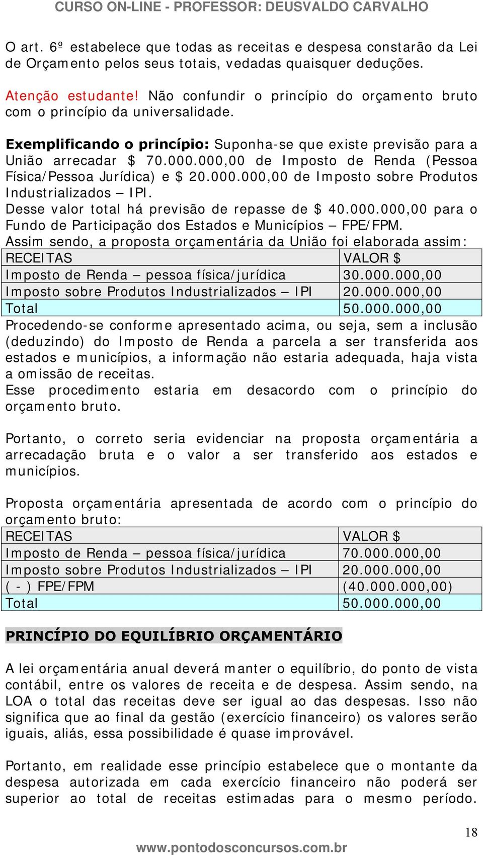 000,00 de Imposto de Renda (Pessoa Física/Pessoa Jurídica) e $ 20.000.000,00 de Imposto sobre Produtos Industrializados IPI. Desse valor total há previsão de repasse de $ 40.000.000,00 para o Fundo de Participação dos Estados e Municípios FPE/FPM.