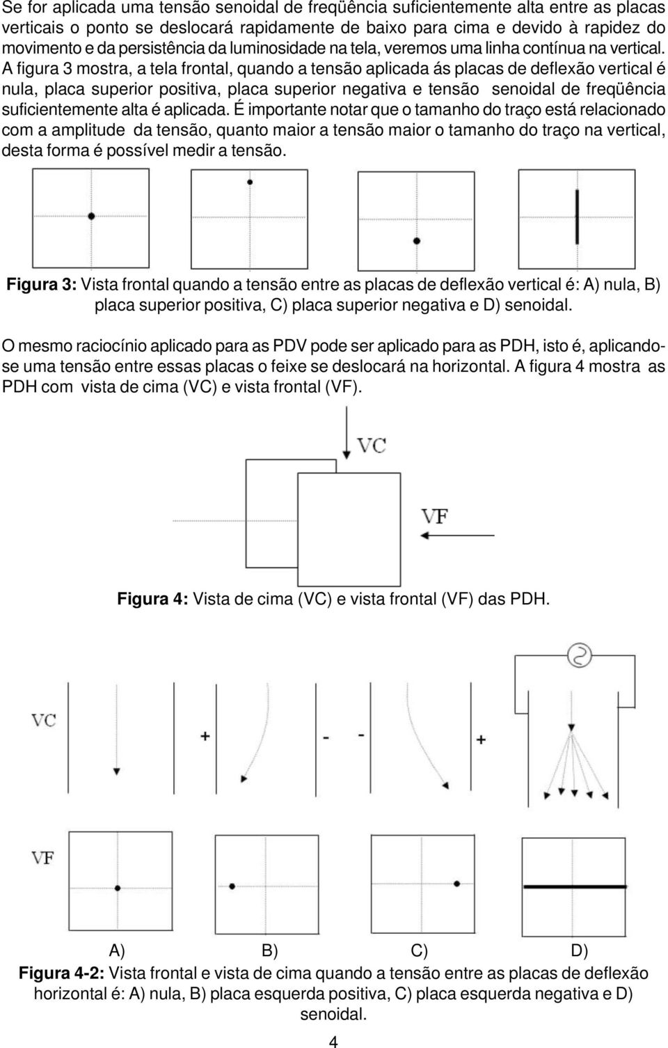 A figura 3 mostra, a tela frontal, quando a tensão aplicada ás placas de deflexão vertical é nula, placa superior positiva, placa superior negativa e tensão senoidal de freqüência suficientemente