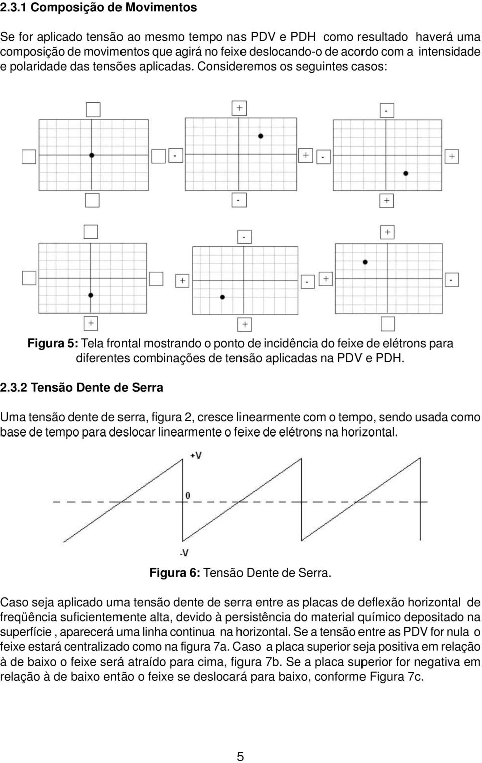 Consideremos os seguintes casos: Figura 5: Tela frontal mostrando o ponto de incidência do feixe de elétrons para diferentes combinações de tensão aplicadas na PDV e PDH. 2.3.