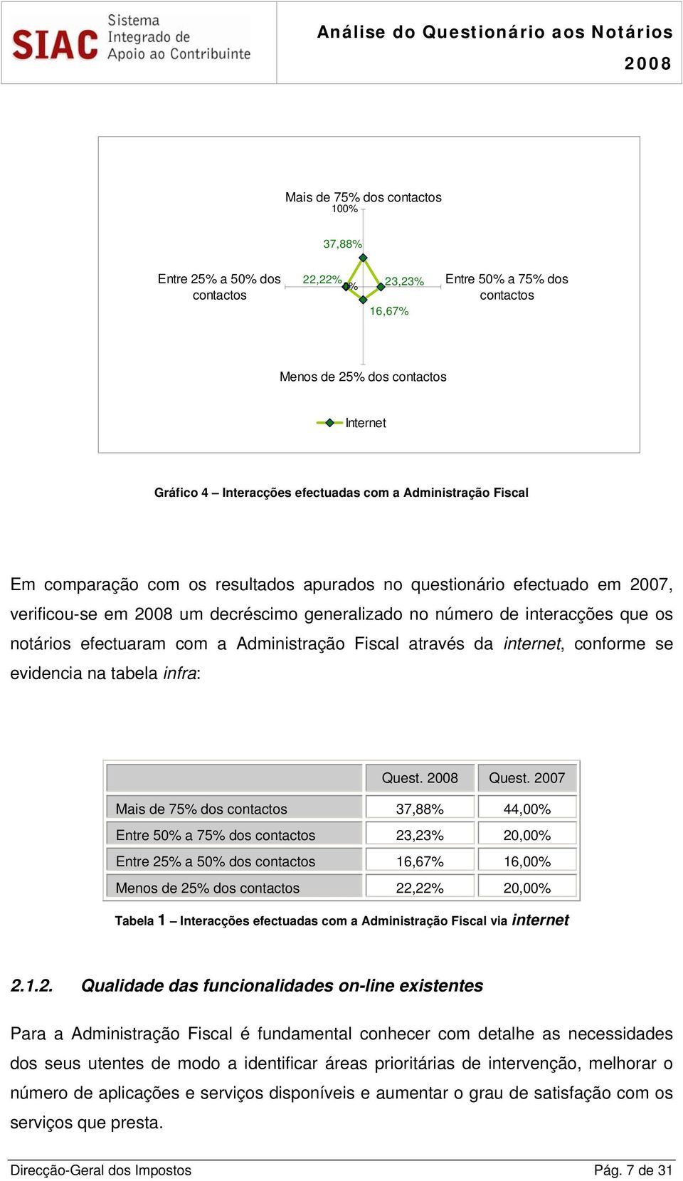 Administração Fiscal através da internet, conforme se evidencia na tabela infra: Quest.