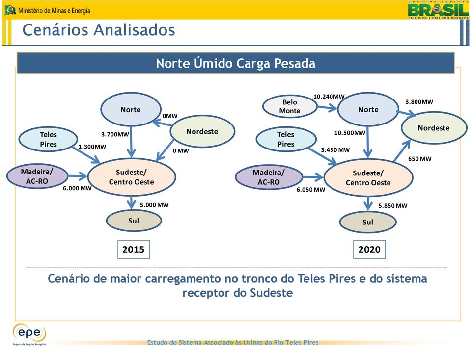 450 MW Nordeste 650 MW Madeira/ AC-RO 6.000 MW Sudeste/ Centro Oeste Madeira/ AC-RO 6.