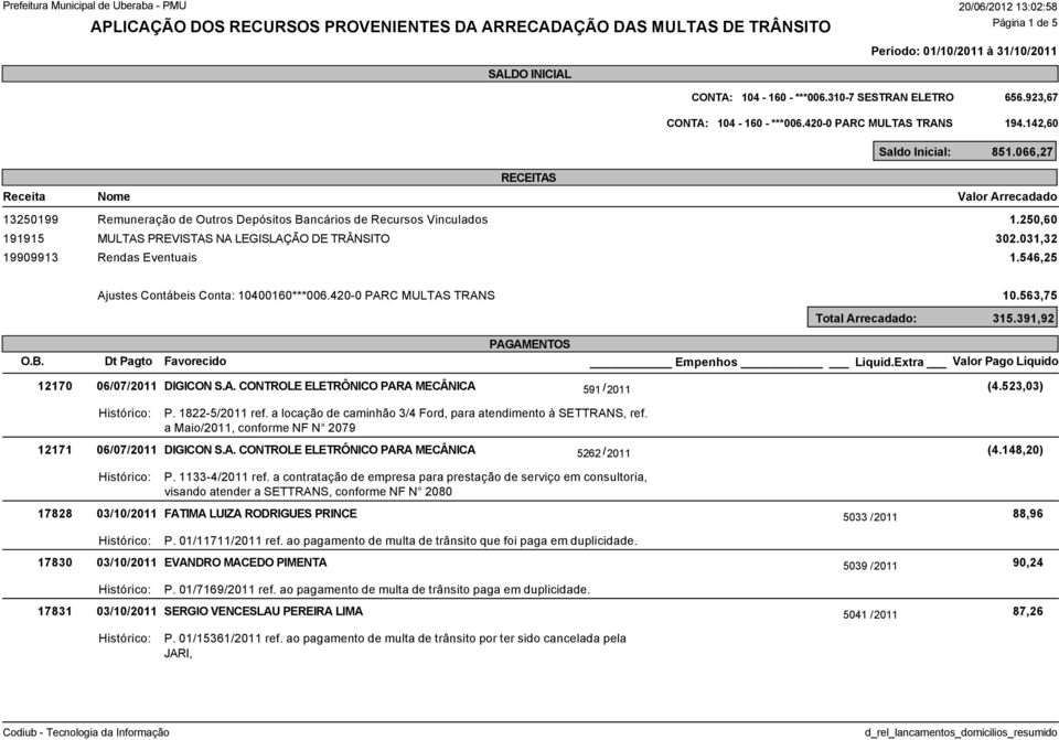 250,60 302.031,32 1.546,25 Ajustes Contábeis Conta: 10400160***006.420-0 PARC MULTAS TRANS 10.563,75 Total Arrecadado: 315.391,92 Empenhos Liquid.