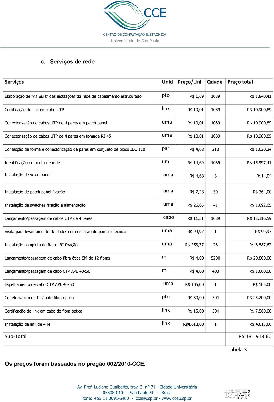 de forma e conectorização o de pares em conjunto de bloco IDC 110 par R$ 4,68 218 R$ 1.020,24 Identificação de ponto de rede um R$ 14,69 1089 R$ 15.