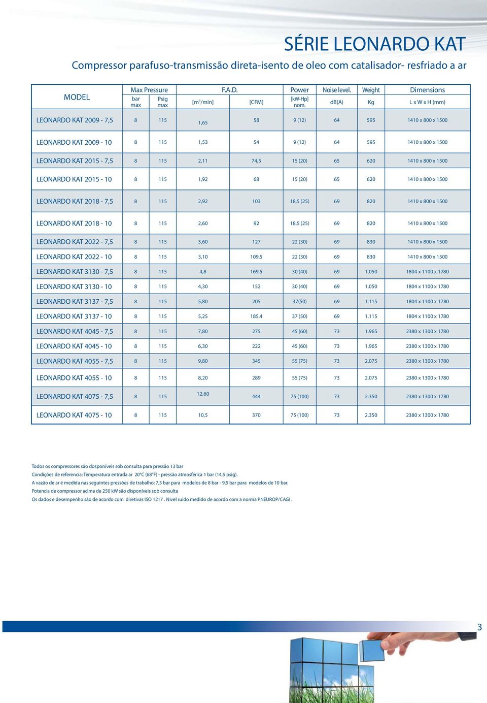 LEONARDO KAT 2009-7,5 8 115 1,65 58 9 (12) 64 595 1410 x 800 x 1500 LEONARDO KAT 2009-10 8 115 1,53 54 9 (12) 64 595 1410 x 800 x 1500 LEONARDO KAT 2015-7,5 8 115 2,11 74,5 15 (20) 65 620 1410 x 800