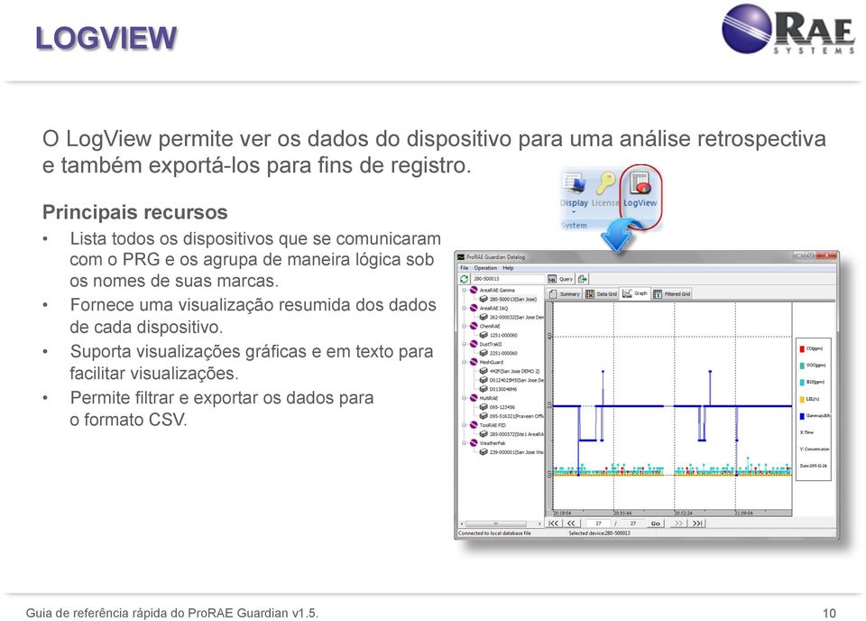 Principais recursos Lista todos os dispositivos que se comunicaram com o PRG e os agrupa de maneira lógica sob os